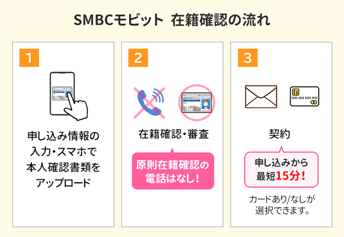 SMBCモビット在籍確認の流れ