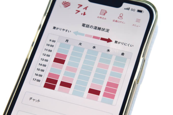アイフルの電話が込み合う時間