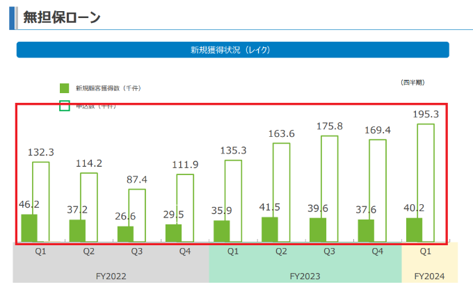 レイクの審査通過率