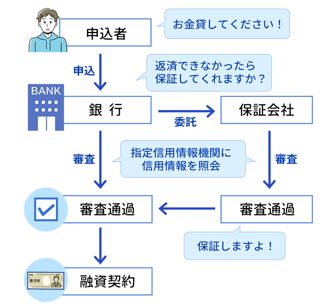 銀行カードローンの審査における保証会社の役割