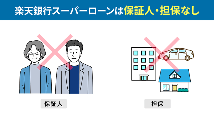 楽天銀行スーパーローンは担保や保証人なし