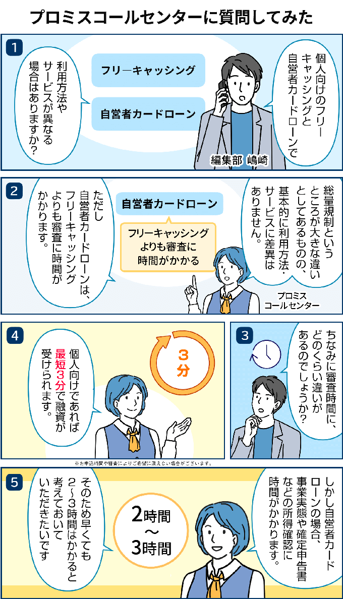 プロミスコールセンターに電話してみた