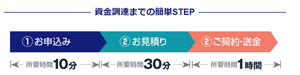 QuQuMo(ククモ)入金までの流れ