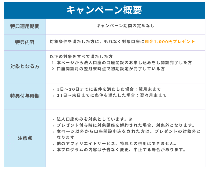 GMOあおぞらネット銀行法人口座開設のキャンペーン概要