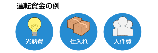 設備資金イメージ