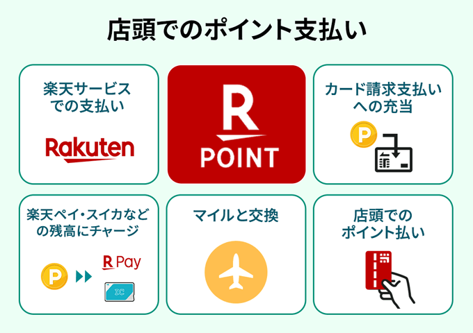 楽天ポイント6つの使い道