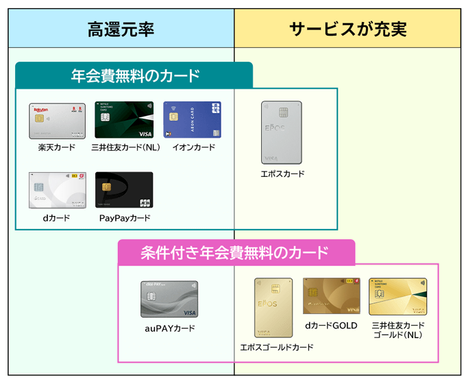 Visaカードおすすめ