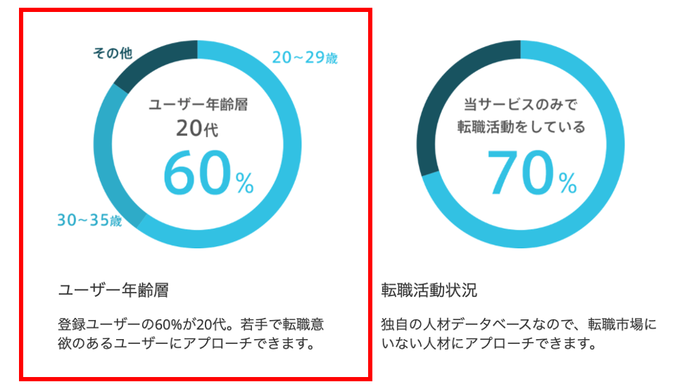 代後半で未経験でもプログラマーになれる 現役エンジニアが解説 プログラミング塾どっとこむ
