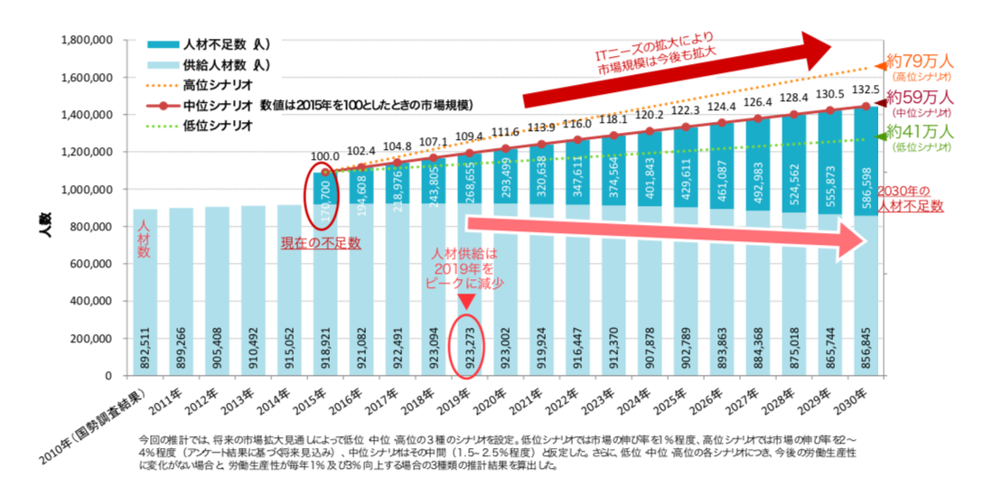 プログラミングに年齢の限界はないが条件が伴う理由 始めるのに年齢が関係ないは嘘 プログラミング塾どっとこむ